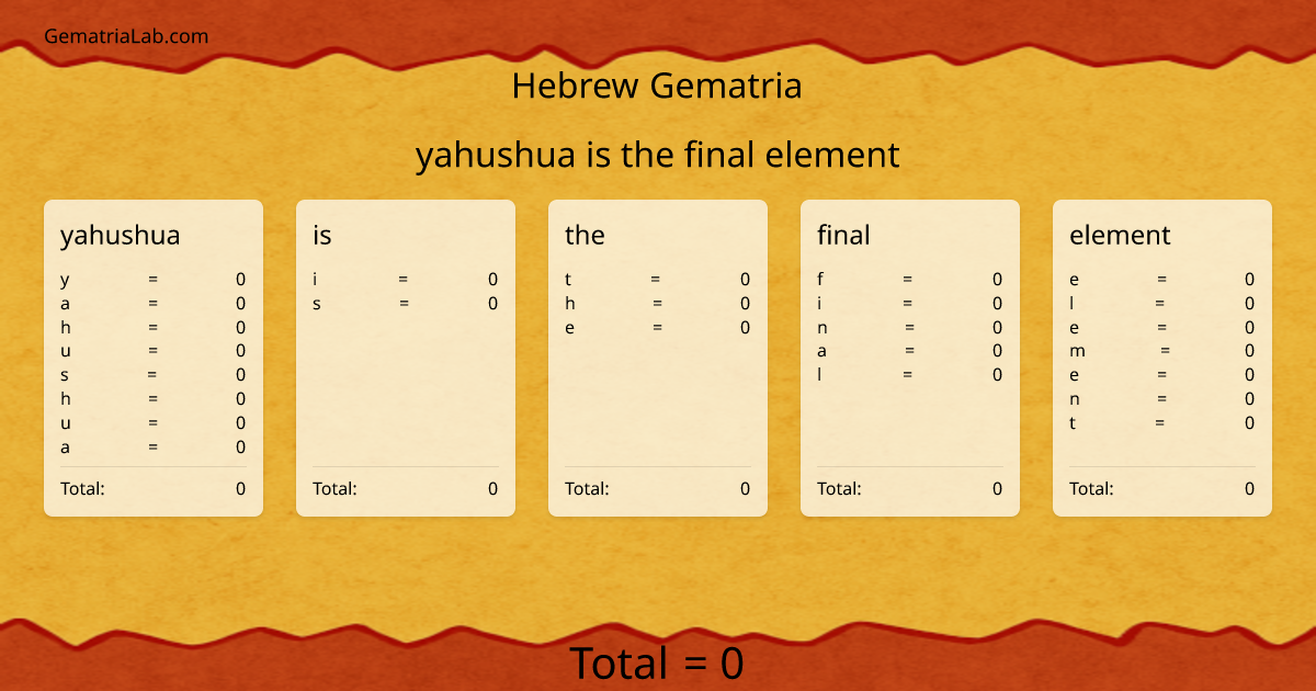 yahushua is the final element in hebrew Gematria